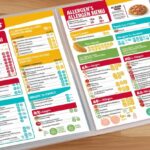 Papa John’s Allergen Menu